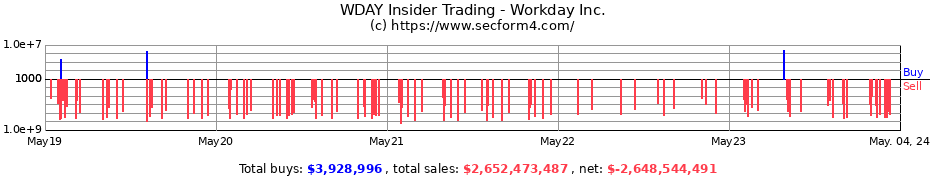 Insider Trading Transactions for Workday Inc.