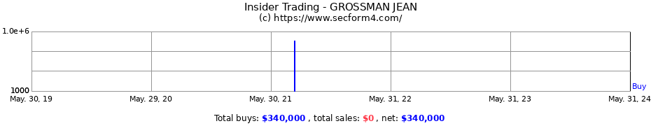 Insider Trading Transactions for GROSSMAN JEAN