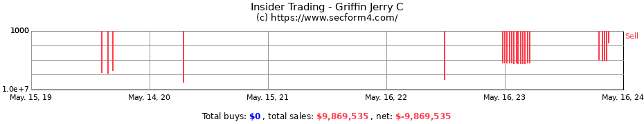 Insider Trading Transactions for Griffin Jerry C