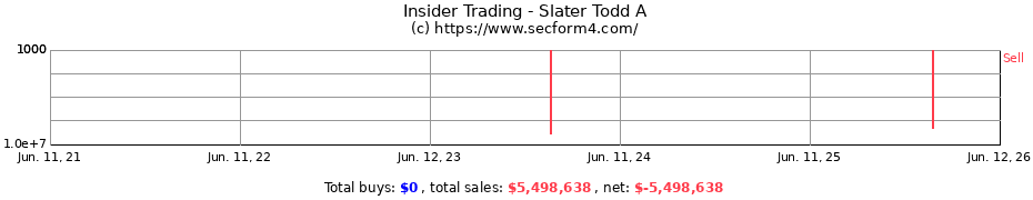 Insider Trading Transactions for Slater Todd A