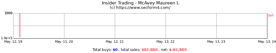 Insider Trading Transactions for McAvey Maureen L