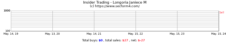 Insider Trading Transactions for Longoria Janiece M