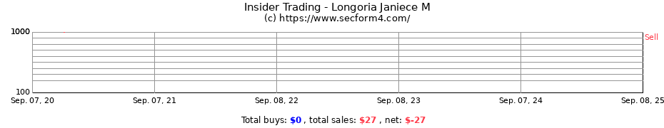 Insider Trading Transactions for Longoria Janiece M