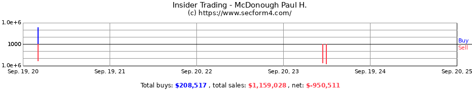 Insider Trading Transactions for McDonough Paul H.