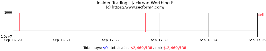 Insider Trading Transactions for Jackman Worthing F