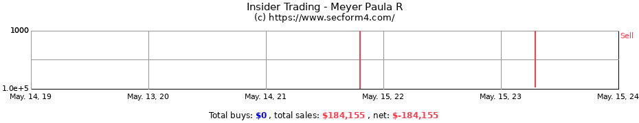 Insider Trading Transactions for Meyer Paula R