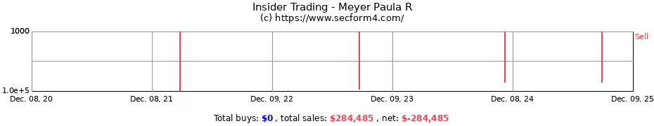 Insider Trading Transactions for Meyer Paula R