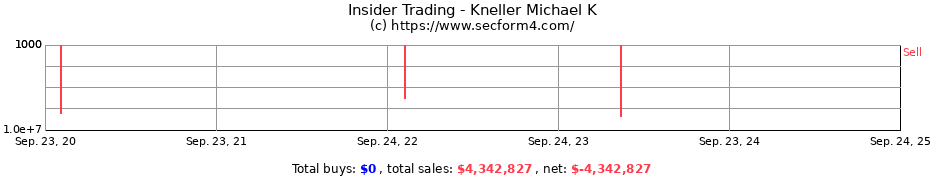 Insider Trading Transactions for Kneller Michael K