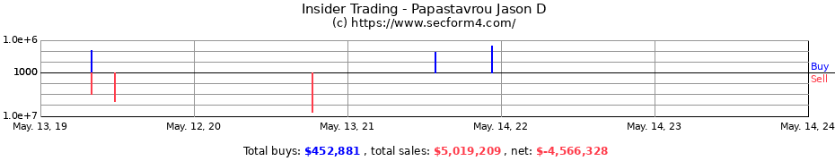 Insider Trading Transactions for Papastavrou Jason D