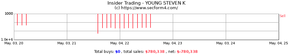 Insider Trading Transactions for YOUNG STEVEN K