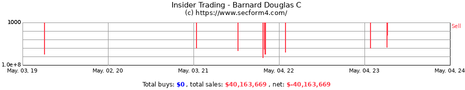 Insider Trading Transactions for Barnard Douglas C