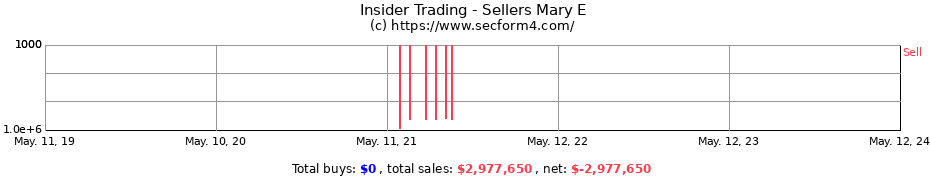 Insider Trading Transactions for Sellers Mary E