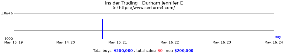 Insider Trading Transactions for Durham Jennifer E
