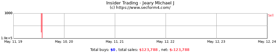 Insider Trading Transactions for Jeary Michael J