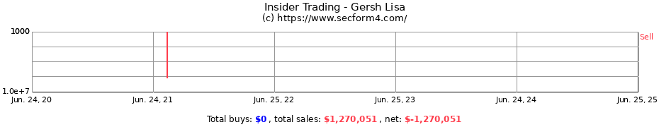 Insider Trading Transactions for Gersh Lisa