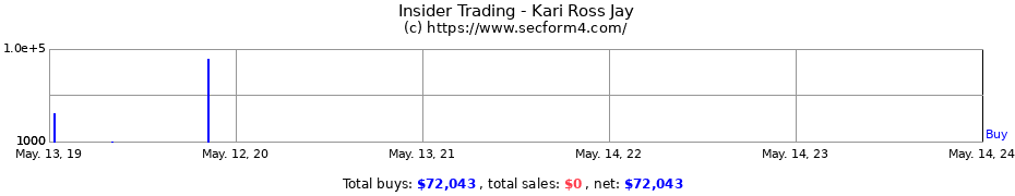 Insider Trading Transactions for Kari Ross Jay
