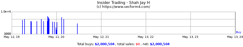 Insider Trading Transactions for Shah Jay H