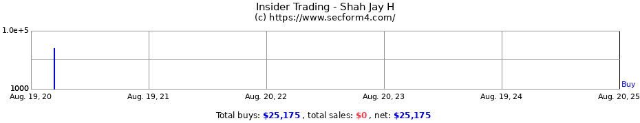 Insider Trading Transactions for Shah Jay H