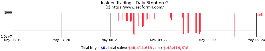 Insider Trading Transactions for Daly Stephen G