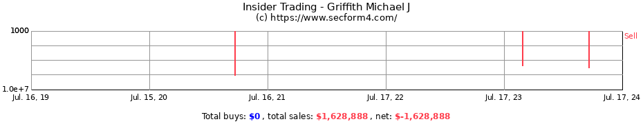 Insider Trading Transactions for Griffith Michael J
