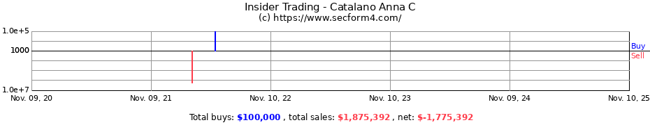 Insider Trading Transactions for Catalano Anna C