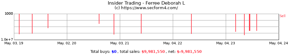 Insider Trading Transactions for Ferree Deborah L