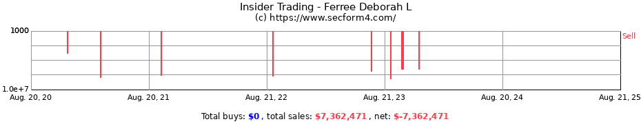 Insider Trading Transactions for Ferree Deborah L