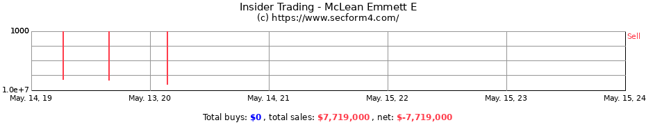Insider Trading Transactions for McLean Emmett E