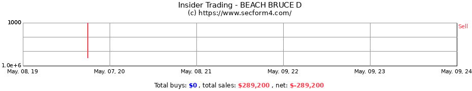 Insider Trading Transactions for BEACH BRUCE D
