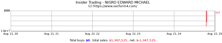 Insider Trading Transactions for NIGRO EDWARD MICHAEL