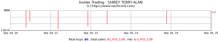 Insider Trading Transactions for SHIREY TERRY ALAN