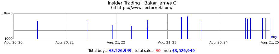Insider Trading Transactions for Baker James C
