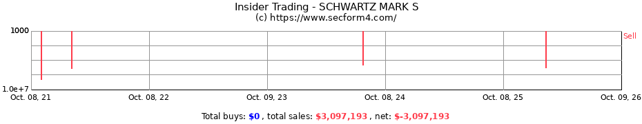 Insider Trading Transactions for SCHWARTZ MARK S