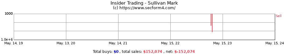 Insider Trading Transactions for Sullivan Mark