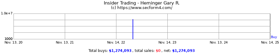 Insider Trading Transactions for Heminger Gary R.