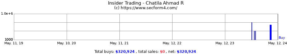 Insider Trading Transactions for Chatila Ahmad R