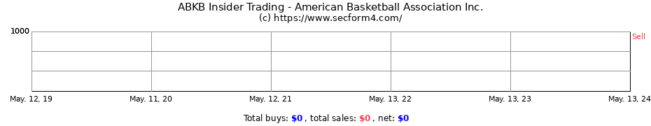 Insider Trading Transactions for American Basketball Association Inc.