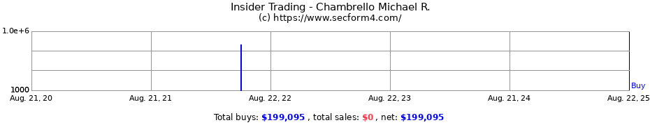 Insider Trading Transactions for Chambrello Michael R.