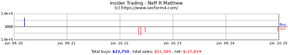 Insider Trading Transactions for Neff R Matthew