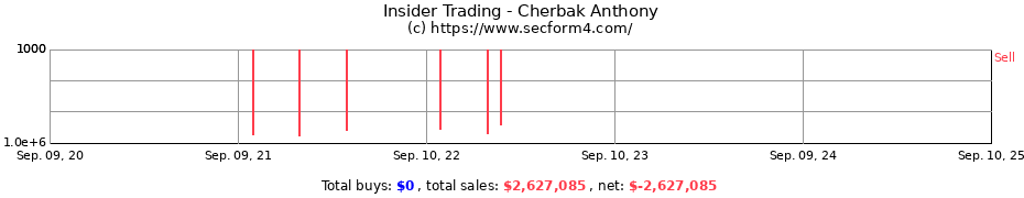 Insider Trading Transactions for Cherbak Anthony