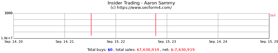 Insider Trading Transactions for Aaron Sammy