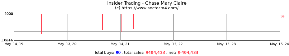 Insider Trading Transactions for Chase Mary Claire