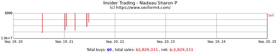 Insider Trading Transactions for Nadeau Sharon P