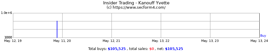 Insider Trading Transactions for Kanouff Yvette