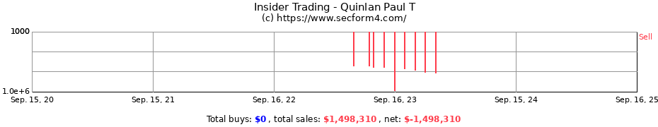 Insider Trading Transactions for Quinlan Paul T