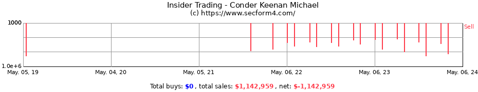 Insider Trading Transactions for Conder Keenan Michael