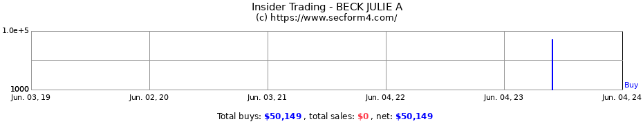 Insider Trading Transactions for BECK JULIE A