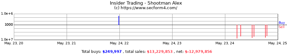 Insider Trading Transactions for Shootman Alex