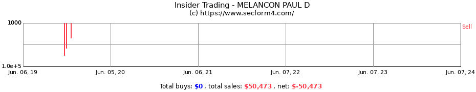 Insider Trading Transactions for MELANCON PAUL D