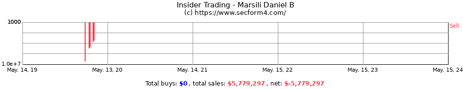 Insider Trading Transactions for Marsili Daniel B